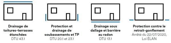 Tapis drainants - Drainage sous dallage
