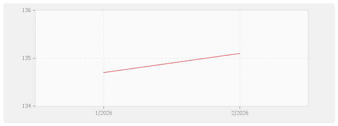 Graphique BT01 - Tous corps d'état