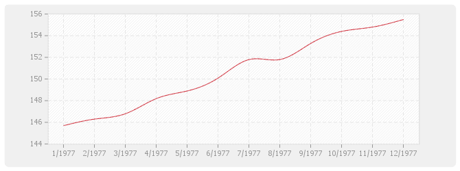 Graphique BT07 - Ossature et charpentes métalliques