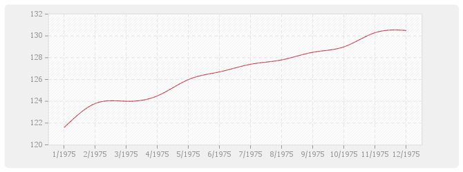 Graphique BT10 - Revêtements plastiques