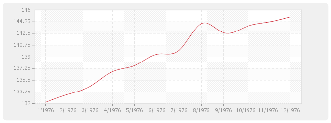 Graphique BT10 - Revêtements plastiques