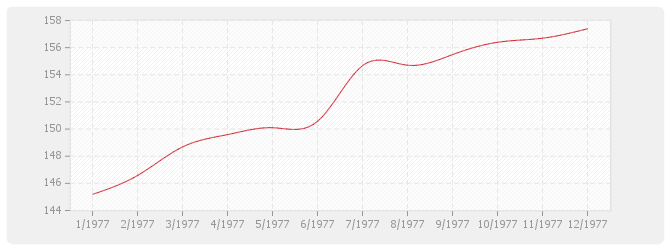 Graphique BT10 - Revêtements plastiques