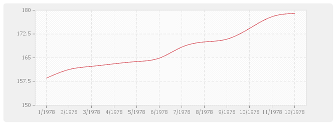 Graphique BT10 - Revêtements plastiques
