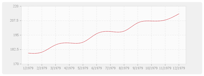 Graphique BT10 - Revêtements plastiques