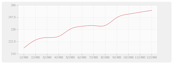 Graphique BT10 - Revêtements plastiques