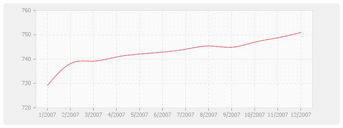 Graphique BT14 - Revêtements plaque de pierre naturelle sciée et produits assimilés
