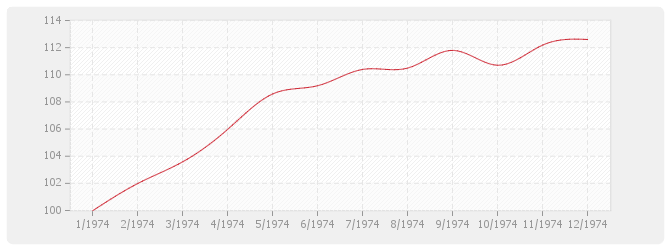 Graphique BT17 - Charpente bois en chêne