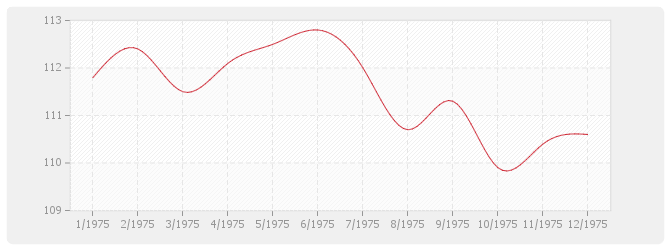 Graphique BT17 - Charpente bois en chêne