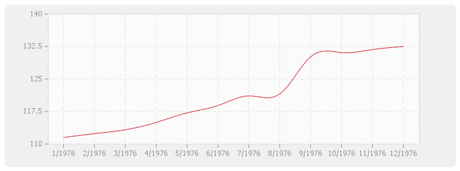 Graphique BT17 - Charpente bois en chêne