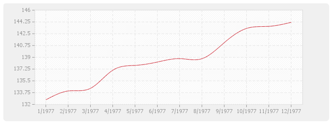 Graphique BT17 - Charpente bois en chêne