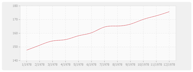 Graphique BT17 - Charpente bois en chêne