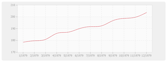 Graphique BT17 - Charpente bois en chêne
