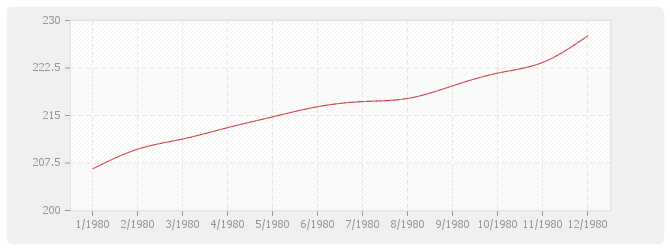 Graphique BT17 - Charpente bois en chêne