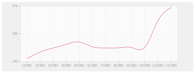Graphique BT17 - Charpente bois en chêne