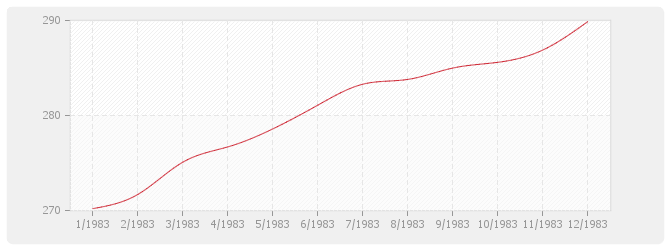 Graphique BT17 - Charpente bois en chêne