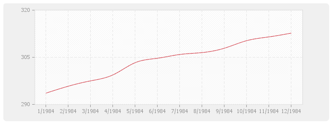 Graphique BT17 - Charpente bois en chêne