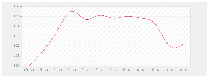 Graphique BT23 - Parquets en résineux d'importation