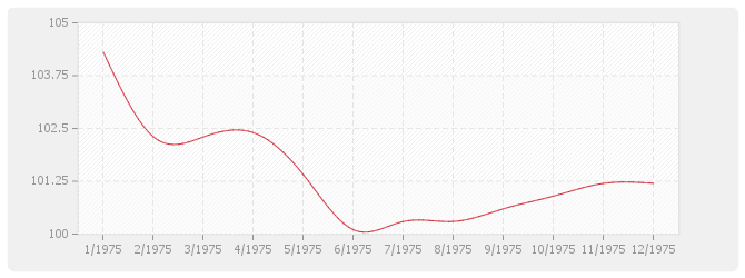 Graphique BT23 - Parquets en résineux d'importation