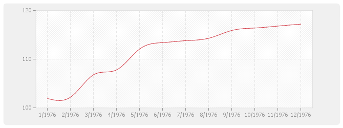 Graphique BT23 - Parquets en résineux d'importation