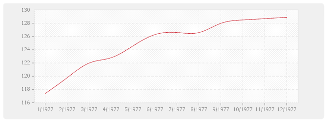 Graphique BT23 - Parquets en résineux d'importation
