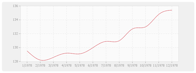 Graphique BT23 - Parquets en résineux d'importation