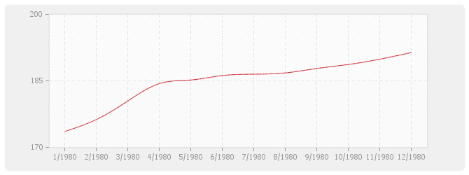 Graphique BT23 - Parquets en résineux d'importation