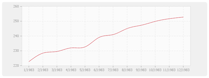 Graphique BT23 - Parquets en résineux d'importation