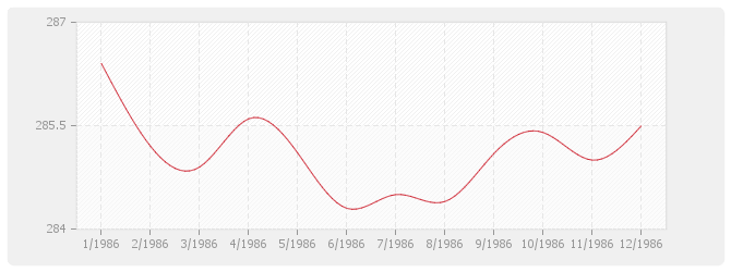 Graphique BT23 - Parquets en résineux d'importation