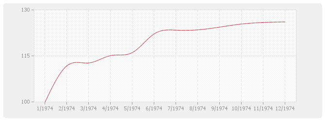 Graphique BT24 - Parquets en résineux de pays