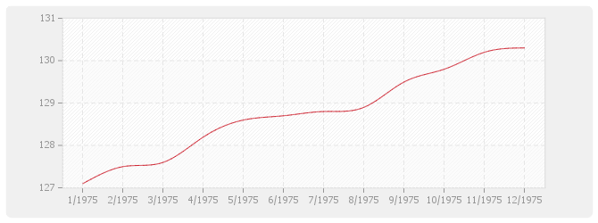 Graphique BT24 - Parquets en résineux de pays