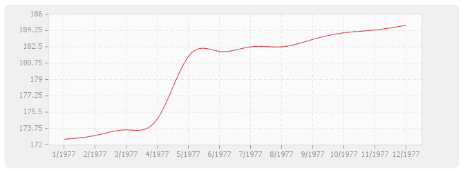 Graphique BT24 - Parquets en résineux de pays