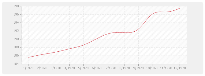 Graphique BT24 - Parquets en résineux de pays