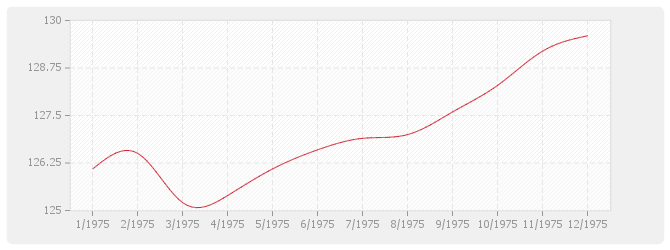 Graphique BT26 - Fermetures de baies en plastique, y compris fenêtre PVC