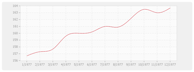 Graphique BT26 - Fermetures de baies en plastique, y compris fenêtre PVC
