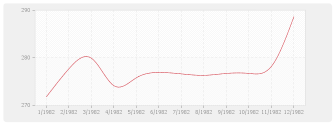 Graphique BT26 - Fermetures de baies en plastique, y compris fenêtre PVC