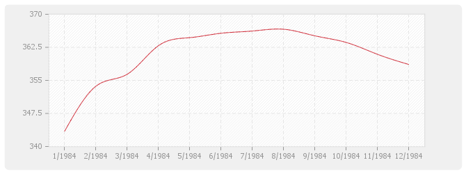 Graphique BT26 - Fermetures de baies en plastique, y compris fenêtre PVC