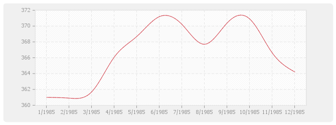 Graphique BT26 - Fermetures de baies en plastique, y compris fenêtre PVC