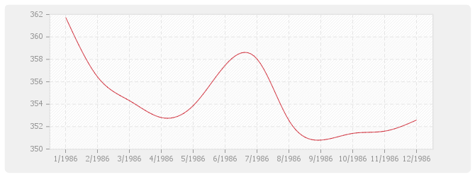 Graphique BT26 - Fermetures de baies en plastique, y compris fenêtre PVC