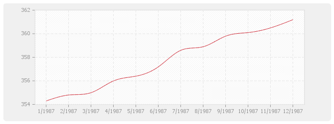 Graphique BT26 - Fermetures de baies en plastique, y compris fenêtre PVC