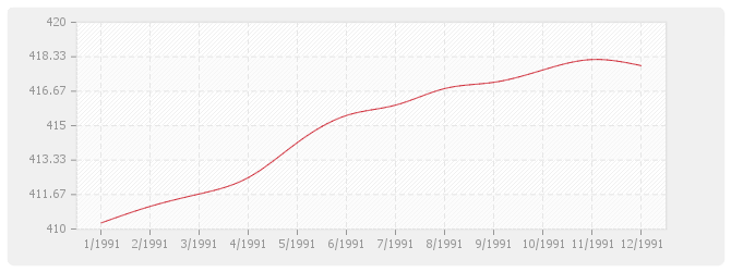 Graphique BT26 - Fermetures de baies en plastique, y compris fenêtre PVC