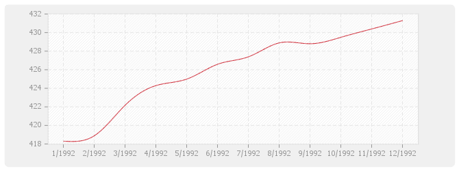 Graphique BT26 - Fermetures de baies en plastique, y compris fenêtre PVC