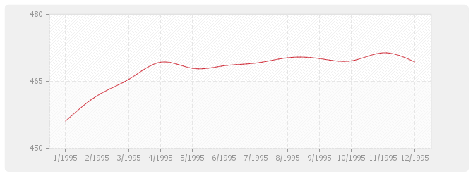 Graphique BT26 - Fermetures de baies en plastique, y compris fenêtre PVC