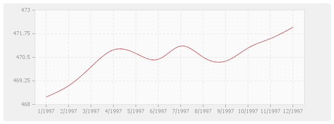 Graphique BT26 - Fermetures de baies en plastique, y compris fenêtre PVC