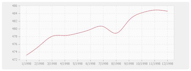 Graphique BT26 - Fermetures de baies en plastique, y compris fenêtre PVC