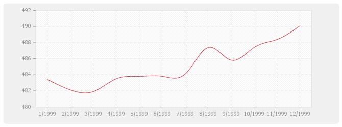 Graphique BT26 - Fermetures de baies en plastique, y compris fenêtre PVC