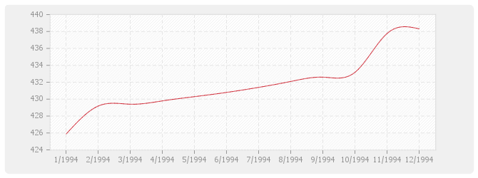 Graphique BT35 - Couvertures et accessoires en bardeaux d'asphalte
