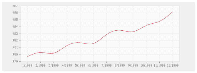 Graphique BT35 - Couvertures et accessoires en bardeaux d'asphalte