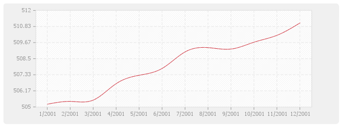 Graphique BT35 - Couvertures et accessoires en bardeaux d'asphalte