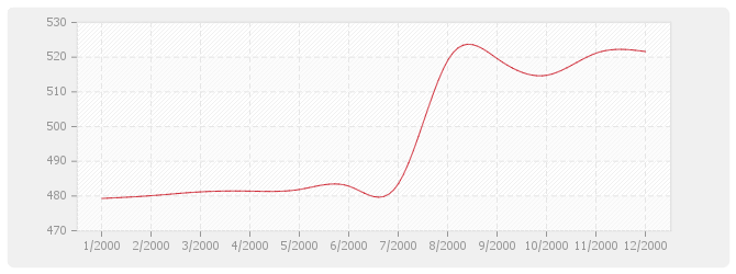 Graphique BT43 - Menuiserie en alliage d'aluminium