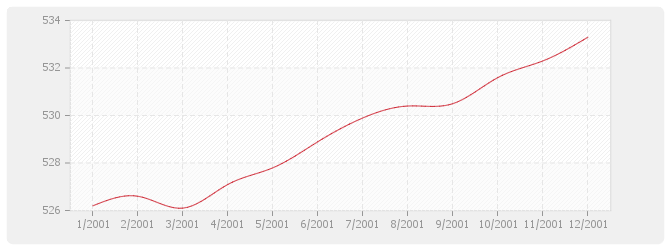 Graphique BT43 - Menuiserie en alliage d'aluminium